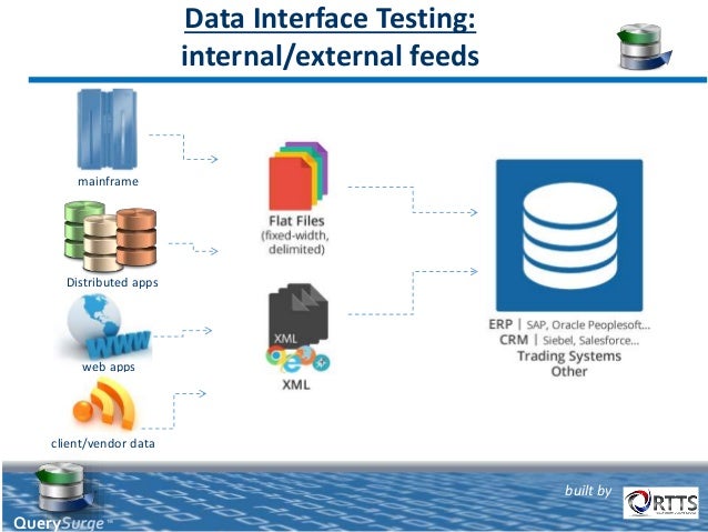 Data Interface Test Automation for Internal & External Data Feeds
