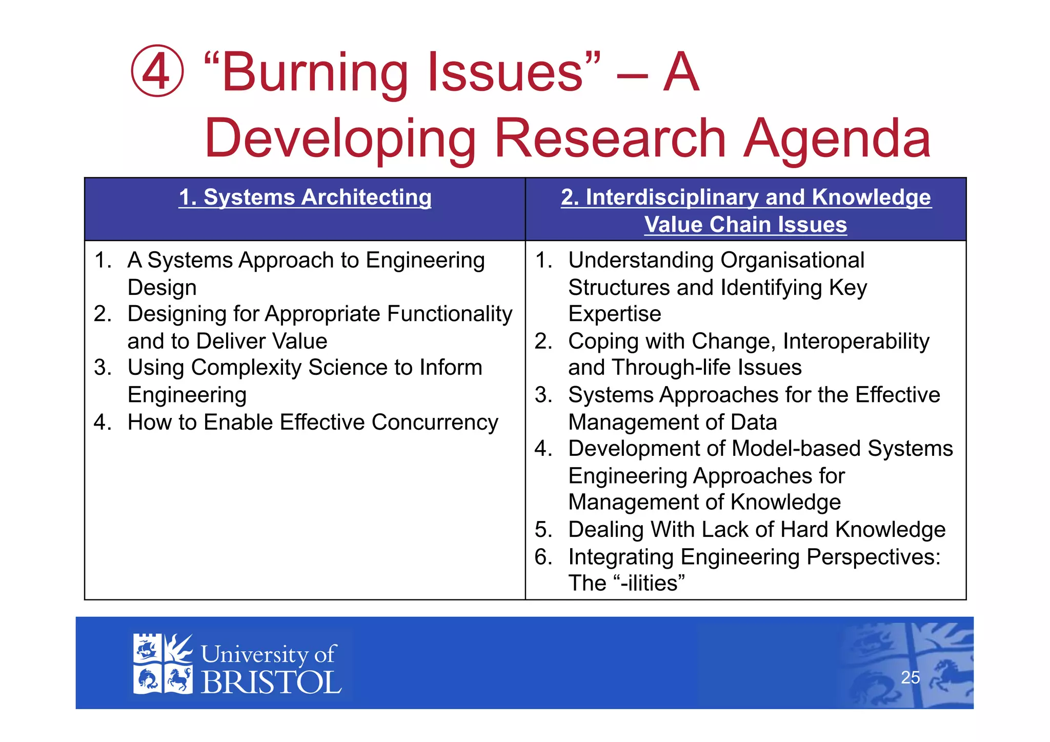   “Burning Issues” – A
          Developing Research Agenda
        1. Systems Architecting               2. Interdisciplinary and Knowledge
                                                       Value Chain Issues
1.  A Systems Approach to Engineering       1.  Understanding Organisational
    Design                                      Structures and Identifying Key
2.  Designing for Appropriate Functionality     Expertise
    and to Deliver Value                    2.  Coping with Change, Interoperability
3.  Using Complexity Science to Inform          and Through-life Issues
    Engineering                             3.  Systems Approaches for the Effective
4.  How to Enable Effective Concurrency         Management of Data
                                            4.  Development of Model-based Systems
                                                Engineering Approaches for
                                                Management of Knowledge
                                            5.  Dealing With Lack of Hard Knowledge
                                            6.  Integrating Engineering Perspectives:
                                                The “-ilities”
                                                                                    25



                                                                               25
 
