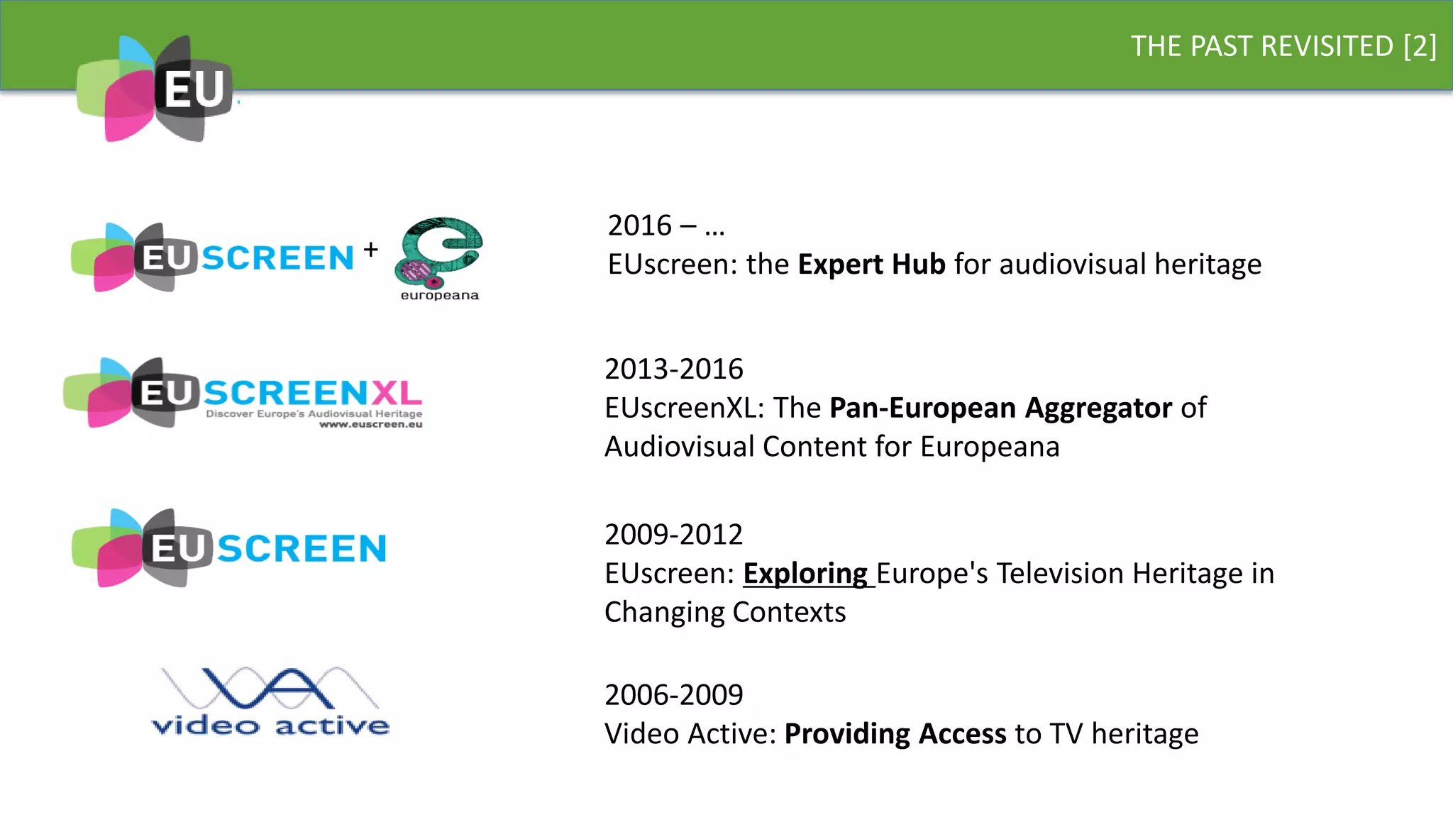 2006-2009
Video Active: Providing Access to TV heritage
2013-2016
EUscreenXL: The Pan-European Aggregator of
Audiovisual Content for Europeana
2009-2012
EUscreen: Exploring Europe's Television Heritage in
Changing Contexts
2016 – …
EUscreen: the Expert Hub for audiovisual heritage
THE PAST REVISITED [2]
+
 