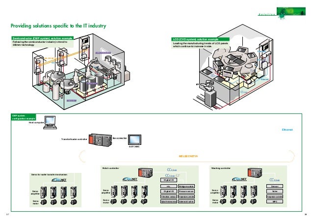 Q Series Brochure 2008 03