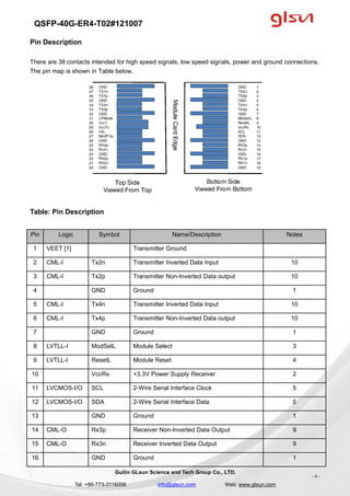 QSFP-40G-ER4-T02#121007
Guilin GLsun Science and Tech Group Co., LTD.
Tel: +86-773-3116006 info@glsun.com Web: www.glsun.com
- 6 -
Pin Description
There are 38 contacts intended for high speed signals, low speed signals, power and ground connections.
The pin map is shown in Table below.
Table: Pin Description
Pin Logic Symbol Name/Description Notes
1 VEET [1] Transmitter Ground
2 CML-I Tx2n Transmitter Inverted Data Input 10
3 CML-I Tx2p Transmitter Non-Inverted Data output 10
4 GND Ground 1
5 CML-I Tx4n Transmitter Inverted Data Input 10
6 CML-I Tx4p Transmitter Non-Inverted Data output 10
7 GND Ground 1
8 LVTLL-I ModSelL Module Select 3
9 LVTLL-I ResetL Module Reset 4
10 VccRx +3.3V Power Supply Receiver 2
11 LVCMOS-I/O SCL 2-Wire Serial Interface Clock 5
12 LVCMOS-I/O SDA 2-Wire Serial Interface Data 5
13 GND Ground 1
14 CML-O Rx3p Receiver Non-Inverted Data Output 9
15 CML-O Rx3n Receiver Inverted Data Output 9
16 GND Ground 1
 