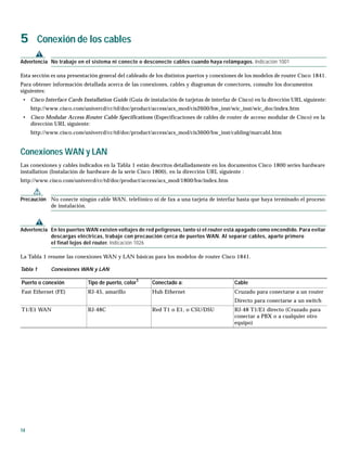 14
5 Conexión de los cables
Advertencia No trabaje en el sistema ni conecte o desconecte cables cuando haya relámpagos. Indicación 1001
Esta sección es una presentación general del cableado de los distintos puertos y conexiones de los modelos de router Cisco 1841.
Para obtener información detallada acerca de las conexiones, cables y diagramas de conectores, consulte los documentos
siguientes:
• Cisco Interface Cards Installation Guide (Guía de instalación de tarjetas de interfaz de Cisco) en la dirección URL siguiente:
http://www.cisco.com/univercd/cc/td/doc/product/access/acs_mod/cis2600/hw_inst/wic_inst/wic_doc/index.htm
• Cisco Modular Access Router Cable Specifications (Especificaciones de cables de router de acceso modular de Cisco) en la
dirección URL siguiente:
http://www.cisco.com/univercd/cc/td/doc/product/access/acs_mod/cis3600/hw_inst/cabling/marcabl.htm
Conexiones WAN y LAN
Las conexiones y cables indicados en la Tabla 1 están descritos detalladamente en los documentos Cisco 1800 series hardware
installation (Instalación de hardware de la serie Cisco 1800), en la dirección URL siguiente :
http://www.cisco.com/univercd/cc/td/doc/product/access/acs_mod/1800/hw/index.htm
Precaución No conecte ningún cable WAN, telefónico ni de fax a una tarjeta de interfaz hasta que haya terminado el proceso
de instalación.
Advertencia En los puertos WAN existen voltajes de red peligrosos, tanto si el router está apagado como encendido. Para evitar
descargas eléctricas, trabaje con precaución cerca de puertos WAN. Al separar cables, aparte primero
el final lejos del router. Indicación 1026
La Tabla 1 resume las conexiones WAN y LAN básicas para los modelos de router Cisco 1841.
Tabla 1 Conexiones WAN y LAN
Puerto o conexión Tipo de puerto, color1
Conectado a: Cable
Fast Ethernet (FE) RJ-45, amarillo Hub Ethernet Cruzado para conectarse a un router
Directo para conectarse a un switch
T1/E1 WAN RJ-48C Red T1 o E1, o CSU/DSU RJ-48 T1/E1 directo (Cruzado para
conectar a PBX o a cualquier otro
equipo)
 