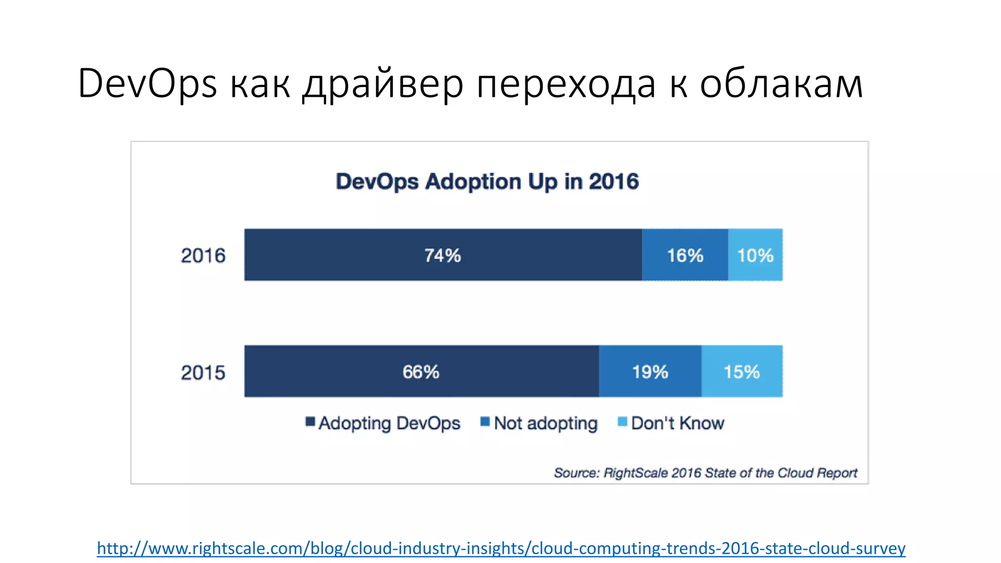 DevOps как драйвер перехода к облакам
http://www.rightscale.com/blog/cloud-industry-insights/cloud-computing-trends-2016-state-cloud-survey
 