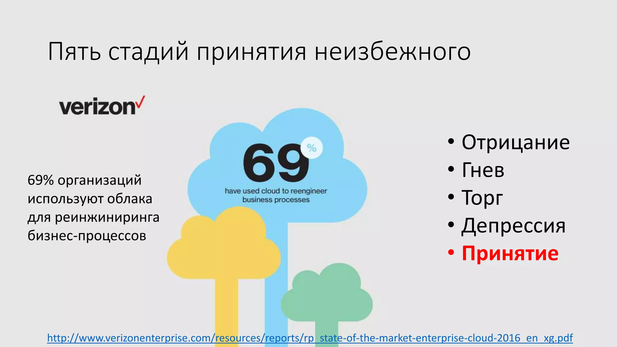 Пять стадий принятия неизбежного
• Отрицание
• Гнев
• Торг
• Депрессия
• Принятие
69% организаций
используют облака
для реинжиниринга
бизнес-процессов
http://www.verizonenterprise.com/resources/reports/rp_state-of-the-market-enterprise-cloud-2016_en_xg.pdf
 