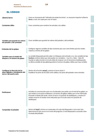 Proyecto 12 128
Mecanismo de bloqueo secreto
EL CÓDIGO
Como en el proyecto del “Indicador de estado de ánimo”, es necesario importar la librería
Servo y crear una copia para usar el motor.
Crear constantes para nombrar las entradas y las salidas
Crear variables para guardar los valores del pulsador y del zumbador
Configurar algunas variables de tipo constante para usar como límites para los niveles
máximo y mínimo de los golpes
La variable bloqueado permite saber si el bloqueo está activado o no. Una variable de tipo
boolean contiene datos que solo pueden ser verdadero – true (1), o falso – false (0).
Cuando se aplica tensión al circuito debe de empezar con el mecanismo desbloqueado.
La última variable de tipo global guardará el número de golpes válidos que haya recibido.
Dentro de la función setup(), conectar el servo al pin 9.
Establecer los pines de los LEDs como salidas y los pines del pulsador como entradas.
Inicializar la comunicación serie con el ordenador para poder ver el nivel de los golpes, en
que estado se encuentra el bloqueo y el número de golpes válidos que se han efectuado.
Encender el diodo LED verde, mover el servo a la posición de desbloqueo, y mostrar el
estado actual en el monitor serie indicando que el circuito está en la posición de
desbloqueo.
Dentro de loop(), primero se comprueba si la caja está bloqueada o no lo está. Esto
determinará lo que ocurra en el resto del programa. Si está bloqueado se procede a leer
el estado del pulsador.
Traducido by Tino Fernández Cueto http://www.futureworkss.com
 