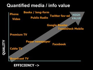 Quantified media / info value
 