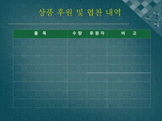 상품 후원 및 협찬 내역 
품 목 수 량 후 원 자 비 고 
 