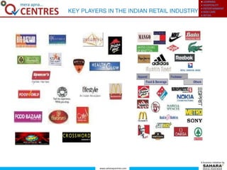 ● LEARNING
● HOSPITALITY
● ENTERTAINMENT
● KIDS CARE
● RETAIL
www.saharaqcentres.com
A business initiative by
 