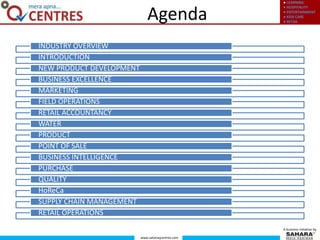 ● LEARNING
● HOSPITALITY
● ENTERTAINMENT
● KIDS CARE
● RETAIL
www.saharaqcentres.com
A business initiative by
Agenda
INDUSTRY OVERVIEW
INTRODUCTION
NEW PRODUCT DEVELOPMENT
BUSINESS EXCELLENCE
MARKETING
FIELD OPERATIONS
RETAIL ACCOUNTANCY
WATER
PRODUCT
POINT OF SALE
BUSINESS INTELLIGENCE
PURCHASE
QUALITY
HoReCa
SUPPLY CHAIN MANAGEMENT
RETAIL OPERATIONS
 