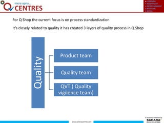● LEARNING
● HOSPITALITY
● ENTERTAINMENT
● KIDS CARE
● RETAIL
www.saharaqcentres.com
A business initiative by
For Q Shop the current focus is on process standardization
Quality
Product team
Quality team
QVT ( Quality
vigilence team)
It’s closely related to quality it has created 3 layers of quality process in Q Shop
 