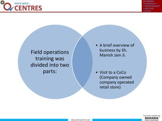 ● LEARNING
● HOSPITALITY
● ENTERTAINMENT
● KIDS CARE
● RETAIL
www.saharaqcentres.com
A business initiative by
Field operations
training was
divided into two
parts:
• A brief overview of
business by Sh.
Manish Jain Ji.
• Visit to a CoCo
(Company owned
company operated
retail store)
 