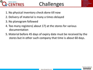● LEARNING
● HOSPITALITY
● ENTERTAINMENT
● KIDS CARE
● RETAIL
www.saharaqcentres.com
A business initiative by
Challenges
1. No physical inventory check done till now
2. Delivery of material is many a times delayed
3. No planogram followed
4. Too many registers( about 17) at the stores for various
documentation
5. Material before 45 days of expiry date must be received by the
stores but in other such company that time is about 60 days.
 