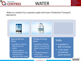 ● LEARNING
● HOSPITALITY
● ENTERTAINMENT
● KIDS CARE
● RETAIL
www.saharaqcentres.com
A business initiative by
WATER
Water as a product has a separate supply chain team ( Production/ Transport/
Operations)
Natural Mineral
Water
• Available in 250 ml,
500 ml and 1 ltr
bottles
• Nature water is
filtered without any
contaminants,
natural or man made
Package Drinking
Water
• Available in 250 ml,
500 ml, 1 ltr and 2 ltr
bottles and jar of 20
ltrs
• Treated through a
seven step
purification process
Soda
• Available in
600 ml bottles
• It has been
introduced
quite recently
 