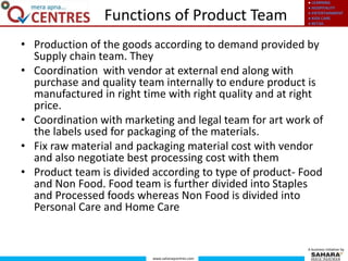● LEARNING
● HOSPITALITY
● ENTERTAINMENT
● KIDS CARE
● RETAIL
www.saharaqcentres.com
A business initiative by
• Production of the goods according to demand provided by
Supply chain team. They
• Coordination with vendor at external end along with
purchase and quality team internally to endure product is
manufactured in right time with right quality and at right
price.
• Coordination with marketing and legal team for art work of
the labels used for packaging of the materials.
• Fix raw material and packaging material cost with vendor
and also negotiate best processing cost with them
• Product team is divided according to type of product- Food
and Non Food. Food team is further divided into Staples
and Processed foods whereas Non Food is divided into
Personal Care and Home Care
Functions of Product Team
 