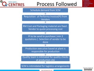 ● LEARNING
● HOSPITALITY
● ENTERTAINMENT
● KIDS CARE
● RETAIL
www.saharaqcentres.com
A business initiative by
Process Followed
Schedule demand from SCM
Requisition of Performa Invoice(PI) from
Vendors
RM Cost and Packaging material are fixed .
Vendor to quote processing cost
PI to be send to purchase ( min 3
quotations ). Selection of vendor to be
done
Production executive based at plant is
responsible for production
Quality team is intimated for quality checks
at production site
SCM is intimidated for logistics arrangements
 