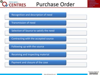 ● LEARNING
● HOSPITALITY
● ENTERTAINMENT
● KIDS CARE
● RETAIL
www.saharaqcentres.com
A business initiative by
Purchase Order
Recognition and description of need
Transmission of need
Selection of Source to satisfy the need
Contracting with the accepted source
Following up with the source
Receiving and inspecting material
Payment and closure of the case
 