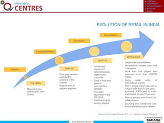 ● LEARNING
● HOSPITALITY
● ENTERTAINMENT
● KIDS CARE
● RETAIL
www.saharaqcentres.com
A business initiative by
Consolidation
Expansion
Conceptualisation
2010 onward
2005–10
Large scale consolidation
Movement to smaller cities and
rural areas
More than 5–6 players with
revenues more than USD700
million
•
•
Substantial
investment
commitmentsby
large Indian
corporate
Entry in food and
general
merchandise
category
Pan-India
expansion to top
100 cities
Repositioning by
existing players
•
1990–05Initiation
•
Pure play retailers
realised the
potential of the
market
Most of them in
apparel segment
•
Large scale entry of••
international brands
FDI in single-brand retail up to
100 per cent from 51 per cent
Approval of FDI limit in multi-
brand retail of upto 51 per cent
Rise in private label brands by
retail players
Sourcing and investment rules
for supermarkets were relaxed
Pre 1990s
• •
• Manufacturers
opened their own
outlets
• •
•
•
•
Source: Technopak Advisors Pvt Ltd, Firstpost, Aranca Research
 
