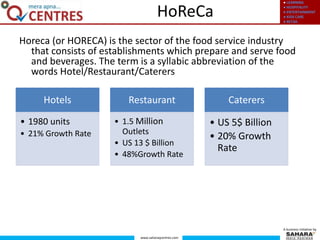 ● LEARNING
● HOSPITALITY
● ENTERTAINMENT
● KIDS CARE
● RETAIL
www.saharaqcentres.com
A business initiative by
Horeca (or HORECA) is the sector of the food service industry
that consists of establishments which prepare and serve food
and beverages. The term is a syllabic abbreviation of the
words Hotel/Restaurant/Caterers
HoReCa
Hotels
• 1980 units
• 21% Growth Rate
Restaurant
• 1.5 Million
Outlets
• US 13 $ Billion
• 48%Growth Rate
Caterers
• US 5$ Billion
• 20% Growth
Rate
 