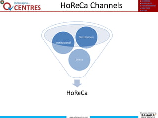 ● LEARNING
● HOSPITALITY
● ENTERTAINMENT
● KIDS CARE
● RETAIL
www.saharaqcentres.com
A business initiative by
HoReCa Channels
HoReCa
Direct
Institutional
Distribution
 
