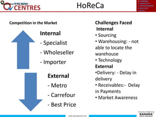● LEARNING
● HOSPITALITY
● ENTERTAINMENT
● KIDS CARE
● RETAIL
www.saharaqcentres.com
A business initiative by
HoReCaCompetition in the Market
Competition in the Market
Internal
- Specialist
- Wholeseller
- Importer
External
- Metro
- Carrefour
- Best Price
Challenges Faced
Internal
• Sourcing
• Warehousing: - not
able to locate the
warehouse
• Technology
External
•Delivery: - Delay in
delivery
• Receivables:- Delay
in Payments
• Market Awareness
 