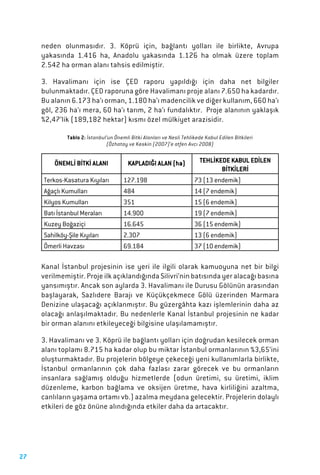 27
ÖNEMLİ BİTKİ ALANI KAPLADIĞI ALAN (ha) TEHLİKEDE KABUL EDİLEN
BİTKİLERİ
Terkos-Kasatura Kıyıları 127.198 73 (13 endemik)
Ağaçlı Kumulları 484 14 (7 endemik)
Kilyos Kumulları 351 15 (6 endemik)
Batı İstanbul Meraları 14.900 19 (7 endemik)
Kuzey Boğaziçi 16.645 36 (15 endemik)
Sahilköy-Şile Kıyıları 2.307 13 (6 endemik)
Ömerli Havzası 69.184 37 (10 endemik)
 