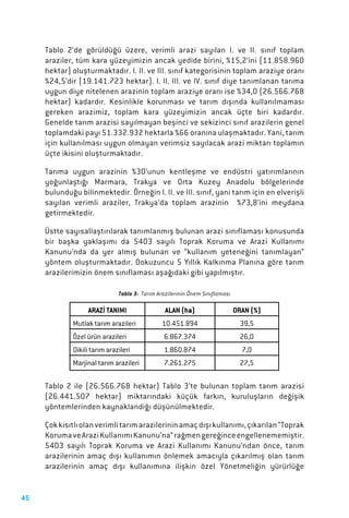45
ARAZİ TANIMI ALAN (ha) ORAN (%)
Mutlak tarım arazileri 10.451.894 39,5
Özel ürün arazileri 6.867.374 26,0
Dikili tarım arazileri 1.860.874 7,0
Marjinal tarım arazileri 7.261.275 27,5
 