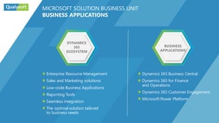 Enterprise Resource Management
Sales and Marketing solutions
Low-code Business Applications
Reporting Tools
Seamless integration
The optimal solution tailored
to business needs
DYNAMICS
365
ECOSYSTEM
BUSINESS
APPLICATIONS
MICROSOFT SOLUTION BUSINESS UNIT
BUSINESS APPLICATIONS
Dynamics 365 Business Central
Dynamics 365 for Finance
and Operations
Dynamics 365 Customer Engagement
Microsoft Power Platform
 