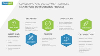 WHAT AND
WITH WHO
• Set up a Transition
Project
• Identifying stakeholders
• Defining the scope of
services
FIRST STEPS
LEARNING
• Understand current
operations
• Suggestion for Service
Conversion with
Defining KPIs and SLAs
CONVERSION
CHANGE
• Knowledge transfer while
taking over current
operations
• Introduction of
the measurement system
ACTION
OPERATIONS
• Services managed by us
along established SLAs
• Continuous feedback
through presentation of
results and business review.
MEASUREMENT
OPTIMIZATION
• Feedback from partners
• Account Management
• Revision of the scope of
services
• Action plans based on
measurement and
feedback
DEVELOPMENT
CONSULTING AND DEVELOPMENT SERVICES
NEARSHORE OUTSOURCING PROCESS
 