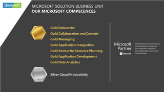 Gold Datacenter
Gold Collaboration and Content
Gold Messaging
Gold Application Integration
Gold Enterprise Resource Planning
Gold Application Development
Gold Data Analytics
Silver Cloud Productivity
MICROSOFT SOLUTION BUSINESS UNIT
OUR MICROSOFT COMPECENCES
 