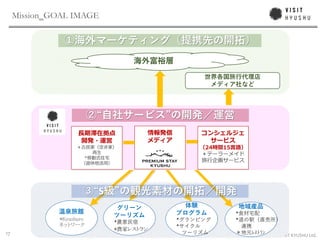 17 ? 2018 VISIT KYUSHU Ltd.
S
Mission?GOAL IMAGE
* *
*
*
*
S
S
2 1
5
*
4
4
 