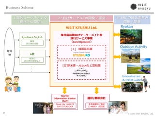 21 ? 2018 VISIT KYUSHU Ltd.
Business Schime
VISIT KYUSHU Ltd.
C / /
/
Land Operator
I I
4 2 5
Kyushuro Co.,Ltd.
K
A
F
K
2
2
2
C
FIT
[ ] HO
[ ] A 2ASEAN HO
Ryokan
Outdoor Activity
) ) )
1
Limousine taxi
& Travel Guide
S
 