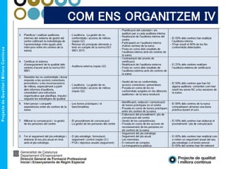 COM ENS ORGANITZEM IV
 