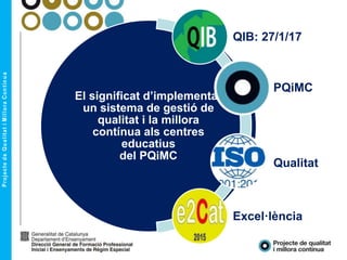 El significat d’implementar
un sistema de gestió de
qualitat i la millora
contínua als centres
educatius
del PQiMC
QIB: 27/1/17
PQiMC
Qualitat
Excel·lència
 