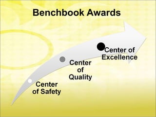Benchbook Awards
 