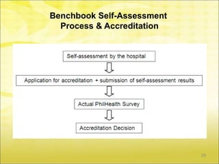 Benchbook Self-Assessment
  Process & Accreditation




                            29
 