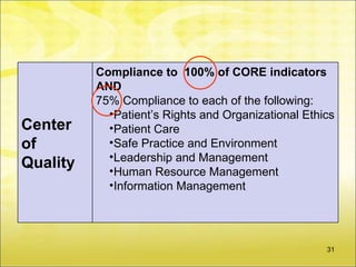 Compliance to 100% of CORE indicators
          AND
          75% Compliance to each of the following:
            •Patient’s Rights and Organizational Ethics
Center      •Patient Care
of          •Safe Practice and Environment
            •Leadership and Management
Quality     •Human Resource Management
            •Information Management




                                                     31
 