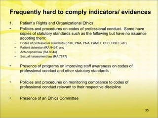 Frequently hard to comply indicators/ evidences
1.       Patient’s Rights and Organizational Ethics
•        Policies and procedures on codes of professional conduct. Some have
         copies of statutory standards such as the following but have no issuance
         adopting them:
     –   Codes of professional standards (PRC, PMA, PNA, PAMET, CSC, DOLE, etc)
     –   Patient detention (RA 9434) and
     –   Anti-deposit law (RA 8344)
     –   Sexual harassment law (RA 7877)


•        Presence of programs on improving staff awareness on codes of
         professional conduct and other statutory standards

•        Policies and procedures on monitoring compliance to codes of
         professional conduct relevant to their respective discipline

•        Presence of an Ethics Committee

                                                                                  35
 