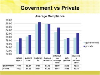 Government vs Private
 