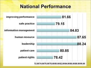 National Performance
 