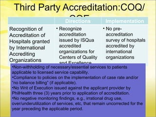 Third Party Accreditation:COQ/
               COE
              Directions Implementation
Recognition of          • Recognize               • No pre-
Accreditation of          accreditation             accreditation
Hospitals granted         issued by ISQua           survey of hospitals
by International          accredited                accredited by
                          organizations for         international
Accrediting
                          Centers of Quality        organizations
Organizations
                          and Excellence
 •Non-withholding of necessary/essential services to patients
 applicable to licensed service capability.
 •Compliance to policies on the implementation of case rate and/or
 “no balance billing” (if applicable).
 •No Writ of Execution issued against the applicant provider by
 PhilHealth three (3) years prior to application of accreditation.
 •No negative monitoring findings, e.g., irrational drug use,
 over/underutilization of services, etc, that remain uncorrected for the
 year preceding the applicable period.
 