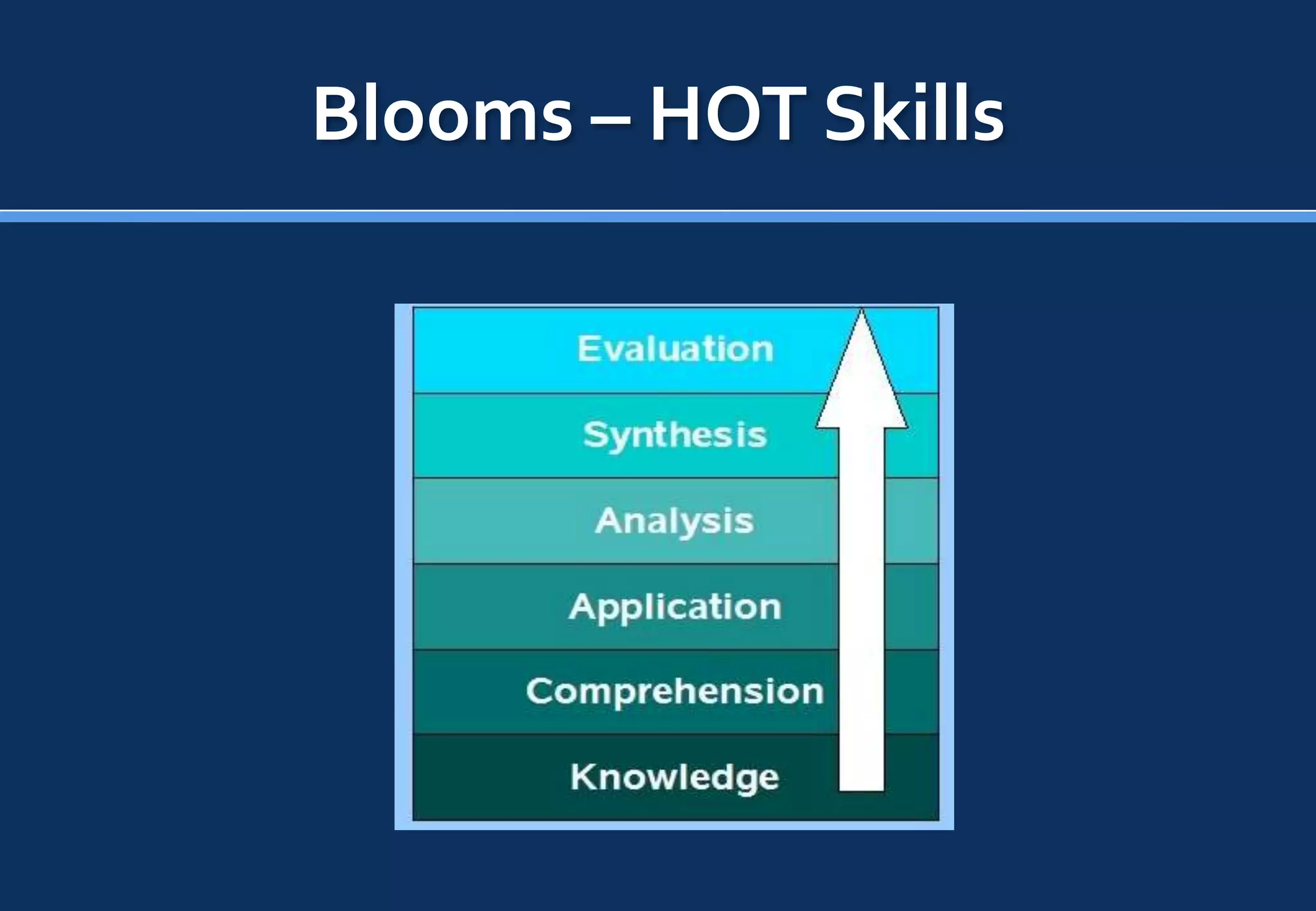 Blooms – HOT Skills
 