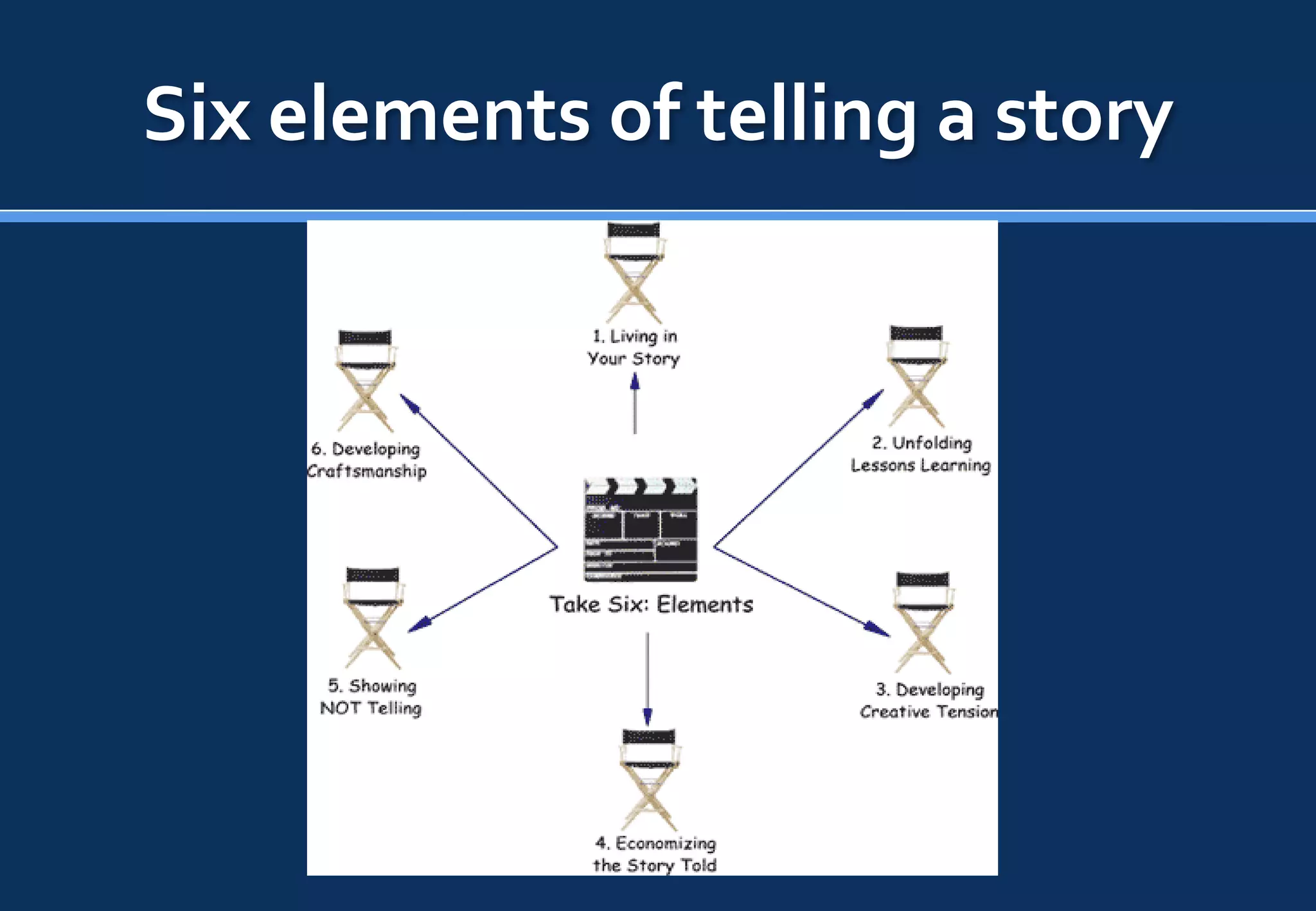 Six elements of telling a story
 