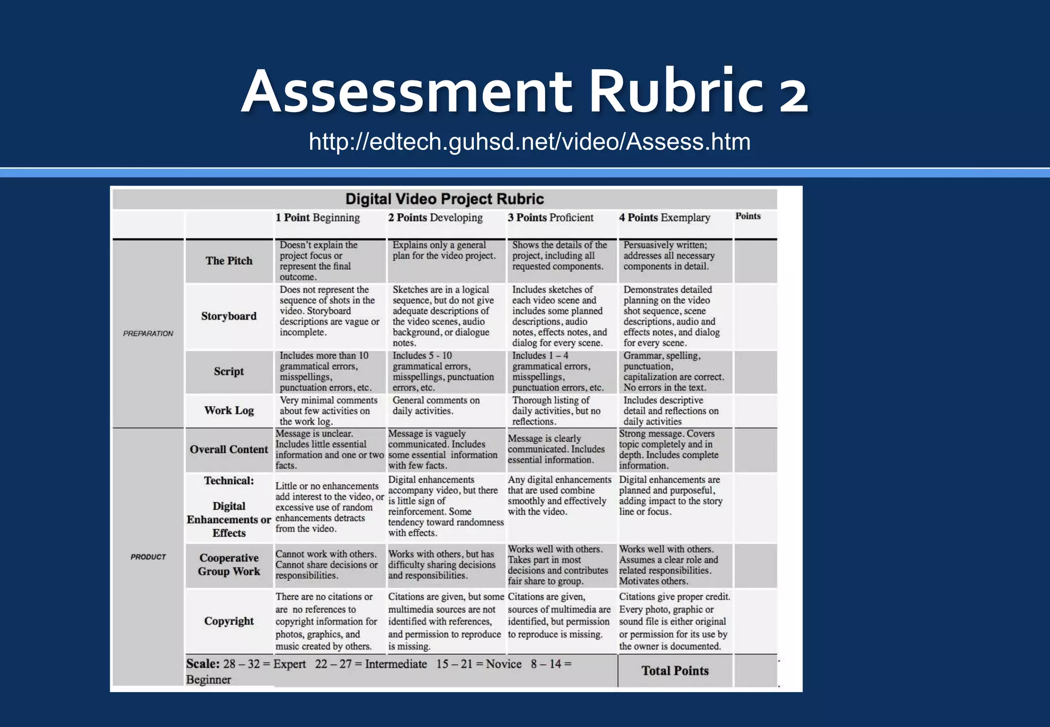 Assessment Rubric 2
  http://edtech.guhsd.net/video/Assess.htm
 