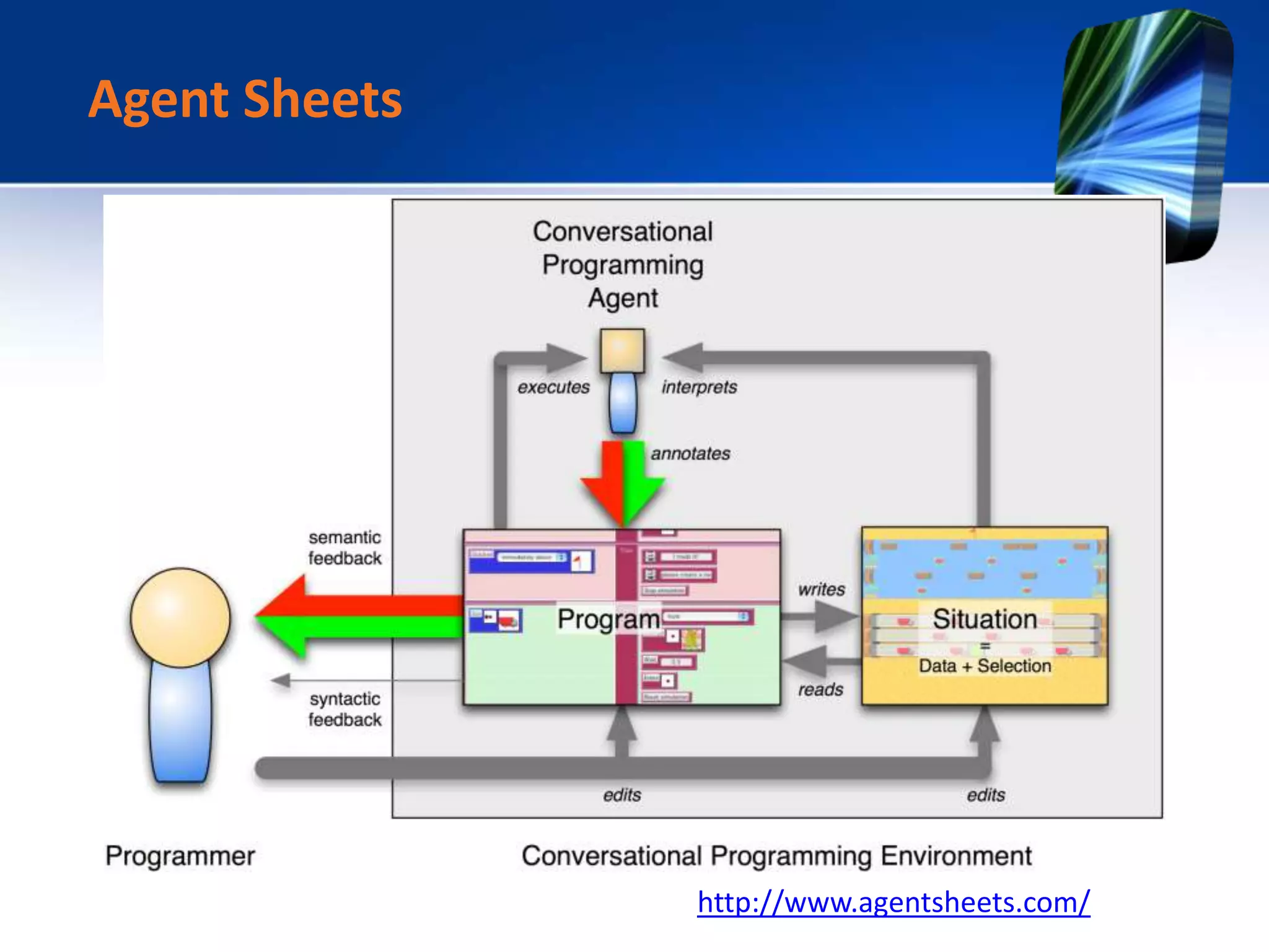 Agent Sheets
http://www.agentsheets.com/
 
