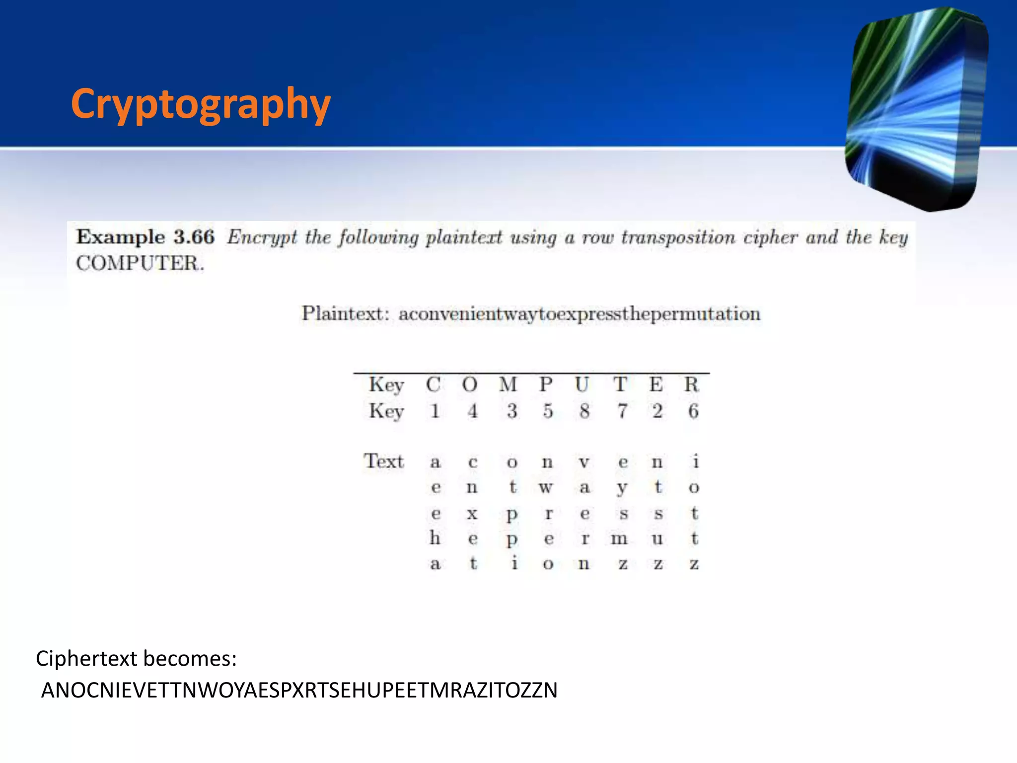 Ciphertext becomes:
ANOCNIEVETTNWOYAESPXRTSEHUPEETMRAZITOZZN
Cryptography
 
