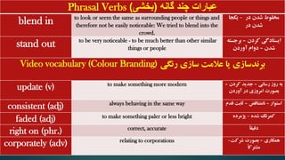 Phrasal Verbs ‫گانه‬ ‫چند‬ ‫عبارات‬
(
‫بخشی‬
)
blend in to look or seem the same as surrounding people or things and
therefore not be easily noticeable: We tried to blend into the
crowd.
‫در‬ ‫شدن‬ ‫مخلوط‬
-
‫یکجا‬
‫در‬ ‫شدن‬
stand out to be very noticeable - to be much better than other similar
things or people
‫کردن‬ ‫ایستادگی‬
–
‫برج‬
‫سته‬
‫شدن‬
–
‫آوردن‬ ‫دوام‬
Video vocabulary (Colour Branding) ‫رنگی‬ ‫سازی‬ ‫عالمت‬ ‫یا‬ ‫برندسازی‬
update (v) to make something more modern ‫رسانی‬ ‫روز‬ ‫به‬
–
‫کردن‬ ‫جدید‬
–
‫آوردن‬ ‫در‬ ‫امروزی‬ ‫بصورت‬
consistent (adj) always behaving in the same way ‫استوار‬
–
‫نامتناقض‬
–
‫ثابت‬
‫قدم‬
faded (adj) to make something paler or less bright ‫شده‬ ‫کمرنگ‬
-
‫پژمرده‬
right on (phr.) correct, accurate ً‫ا‬‫دقیق‬
corporately (adv) relating to corporations ‫همکاری‬
–
‫شرکت‬ ‫بصورت‬
-
ً‫ا‬‫مشترک‬
 