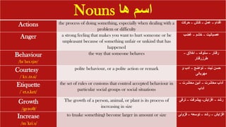 Nouns ‫ها‬ ‫اسم‬
Actions the process of doing something, especially when dealing with a
problem or difficulty
‫اقدام‬
–
‫عمل‬
–
‫کنش‬
–
‫حرکت‬
Anger a strong feeling that makes you want to hurt someone or be
unpleasant because of something unfair or unkind that has
happened
‫عصبانیت‬
–
‫خشم‬
–
‫غضب‬
Behaviour
/bɪˈheɪ.vjər/
the way that someone behaves ‫رفتار‬
–
‫سلوک‬
–
‫اخالق‬
–
‫طرزرفتار‬
Courtesy
/ˈkɜː.tə.si/
polite behaviour, or a polite action or remark ‫نیت‬ ‫حسن‬
–
‫تواضع‬
–
‫و‬ ‫ادب‬
‫مهربانی‬
Etiquette
/ˈet.ɪ.ket/
the set of rules or customs that control accepted behaviour in
particular social groups or social situations
‫معاشرت‬ ‫آداب‬
–
‫معاشرت‬ ‫آئین‬
–
‫آداب‬
Growth
/ɡrəʊθ/
The growth of a person, animal, or plant is its process of
increasing in size
‫رشد‬
–
‫افزایش‬
-
‫پیشرفت‬
–
‫تر‬
‫قی‬
Increase
/ɪnˈkriːs/
to (make something) become larger in amount or size ‫افزایش‬
–
‫رشد‬
–
‫توسعه‬
–
‫فزون‬
‫ی‬
 