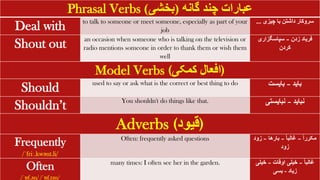 Phrasal Verbs ‫گانه‬ ‫چند‬ ‫عبارات‬
(
‫بخشی‬
)
Deal with to talk to someone or meet someone, especially as part of your
job
‫چیزی‬ ‫با‬ ‫داشتن‬ ‫سروکار‬
...
Shout out an occasion when someone who is talking on the television or
radio mentions someone in order to thank them or wish them
well
‫زدن‬ ‫فریاد‬
–
‫سپاسگزاری‬
‫کردن‬
Model Verbs (‫کمکی‬ ‫)افعال‬
Should used to say or ask what is the correct or best thing to do ‫باید‬
–
‫بایست‬
Shouldn’t You shouldn't do things like that. ‫نباید‬
–
‫نبایستی‬
Adverbs (‫)قیود‬
Frequently
/ˈfriː.kwənt.li/
Often: frequently asked questions ً‫ا‬‫مکرر‬
–
ً‫ا‬‫غالب‬
–
‫بارها‬
–
‫زود‬
‫زود‬
Often
/ˈɒf.ən/ /ˈɒf.tən/
many times: I often see her in the garden. ً‫ا‬‫غالب‬
–
‫اوقات‬ ‫خیلی‬
–
‫خیلی‬
‫زیاد‬
-
‫بسی‬
 