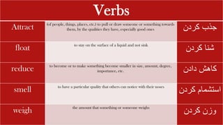 Verbs
Attract (of people, things, places, etc.) to pull or draw someone or something towards
them, by the qualities they have, especially good ones ‫جذب‬
‫کردن‬
float to stay on the surface of a liquid and not sink
‫کردن‬ ‫شنا‬
reduce to become or to make something become smaller in size, amount, degree,
importance, etc. ‫کاهش‬
‫دادن‬
smell to have a particular quality that others can notice with their noses
‫کرد‬ ‫استشمام‬
‫ن‬
weigh the amount that something or someone weighs
‫کردن‬ ‫وزن‬
 