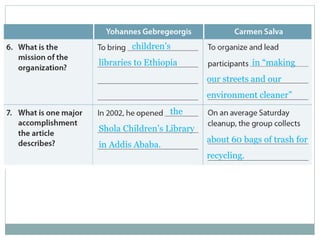 children’s 
libraries to Ethiopia in “making 
our streets and our 
environment cleaner” 
the 
Shola Children’s Library 
in Addis Ababa. 
about 60 bags of trash for 
recycling. 
 